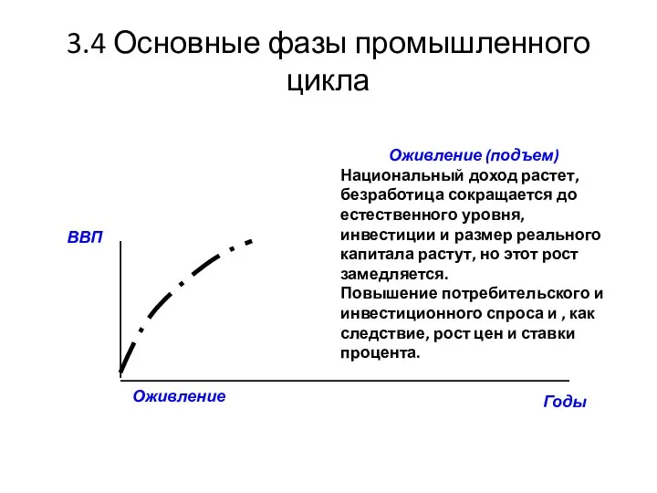 3.4 Основные фазы промышленного цикла Оживление (подъем) Национальный доход растет, безработица сокращается