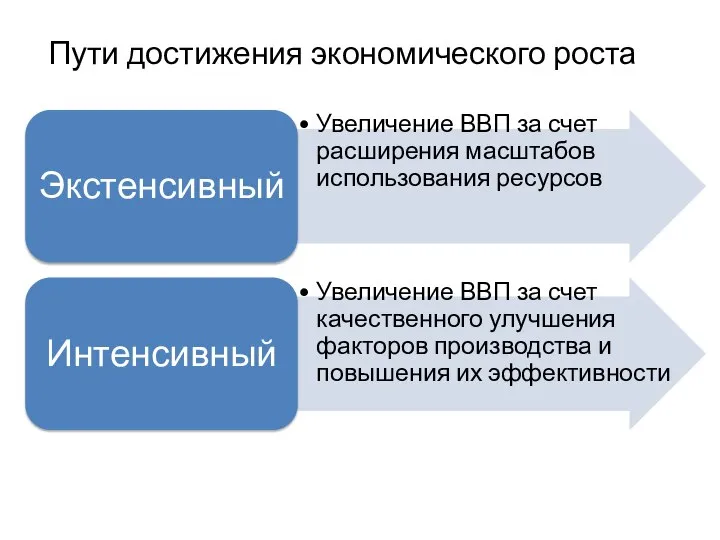 Пути достижения экономического роста