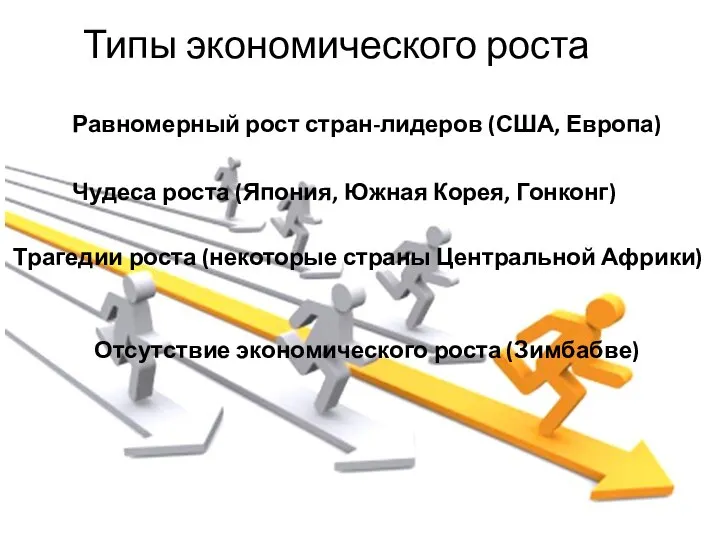 Типы экономического роста Равномерный рост стран-лидеров (США, Европа) Чудеса роста (Япония, Южная