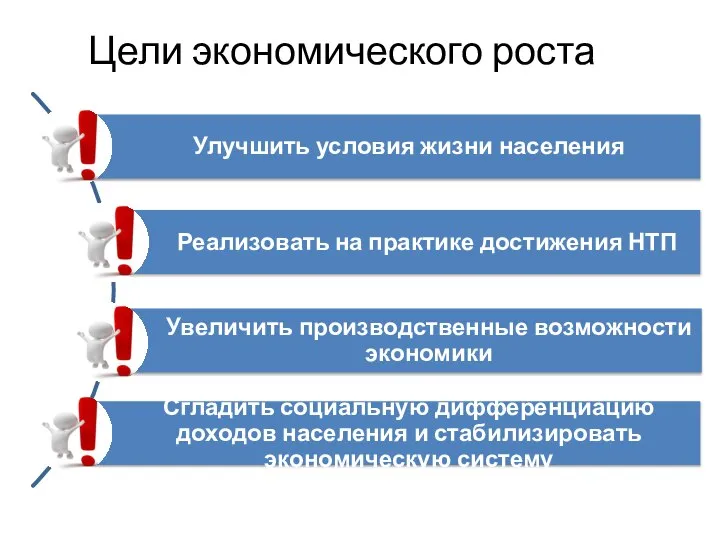 Цели экономического роста