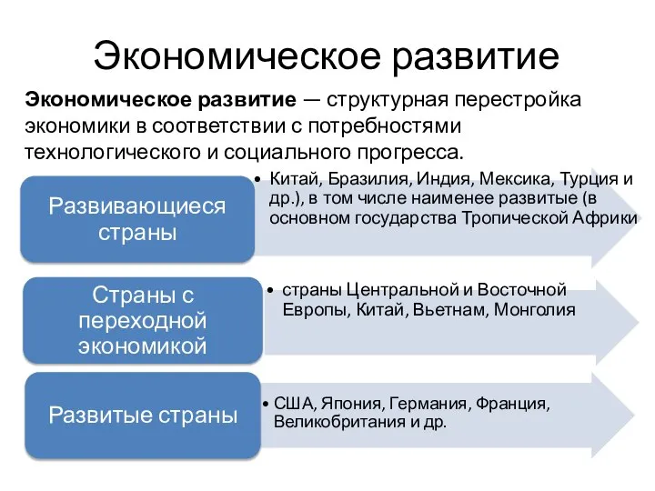 Экономическое развитие Экономическое развитие — структурная перестройка экономики в соответствии с потребностями технологического и социального прогресса.