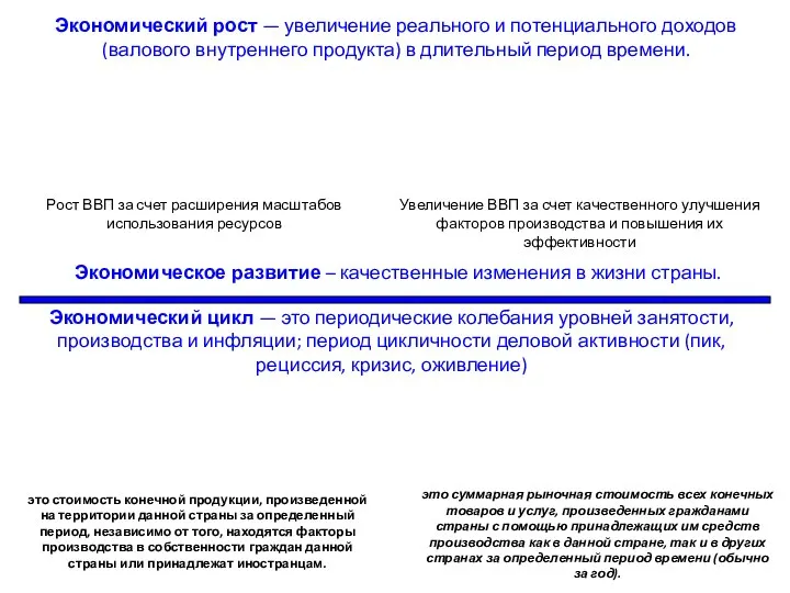 Экономический рост — увеличение реального и потенциального доходов (валового внутреннего продукта) в