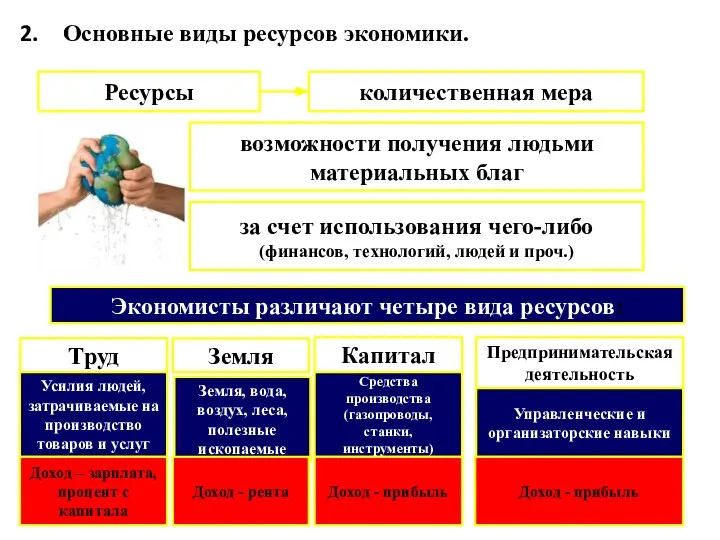 Основные виды ресурсов экономики. Ресурсы количественная мера возможности получения людьми материальных благ