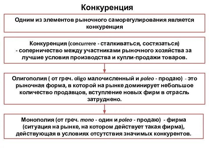 Конкуренция Одним из элементов рыночного саморегулирования является конкуренция Конкуренция (concurrere - сталкиваться,