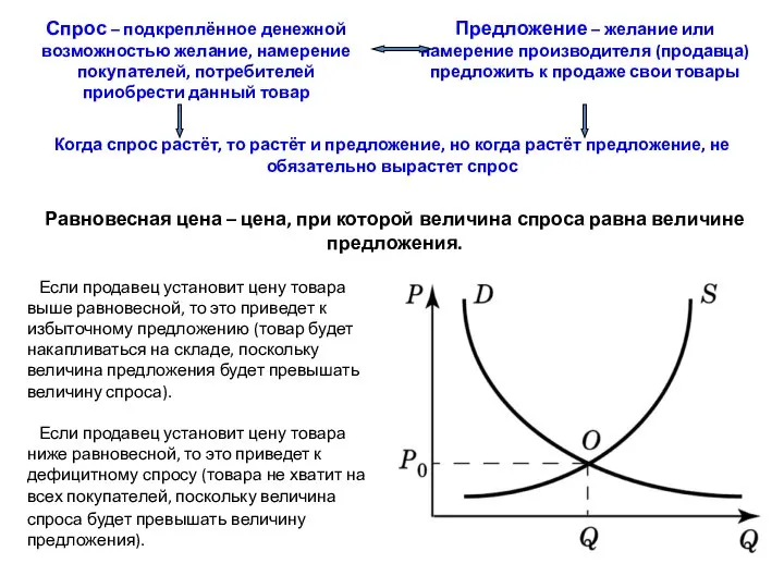 Спрос – подкреплённое денежной возможностью желание, намерение покупателей, потребителей приобрести данный товар