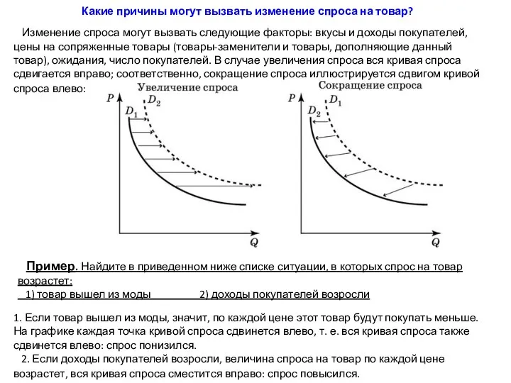 Какие причины могут вызвать изменение спроса на товар? Изменение спроса могут вызвать