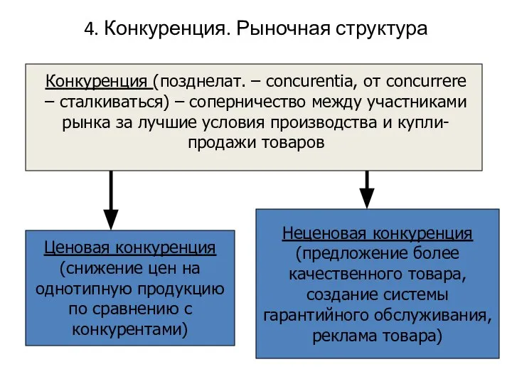 4. Конкуренция. Рыночная структура Конкуренция (позднелат. – concurentia, от concurrere – сталкиваться)