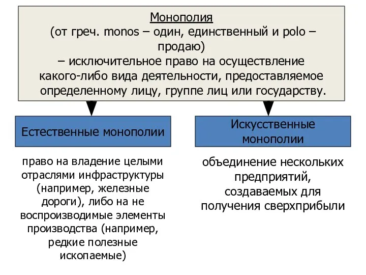 Монополия (от греч. monos – один, единственный и polo – продаю) –