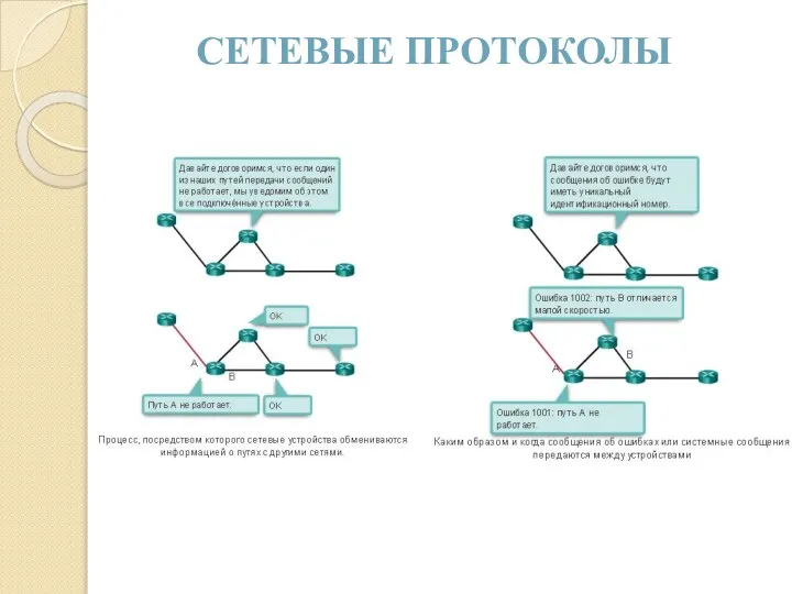 СЕТЕВЫЕ ПРОТОКОЛЫ