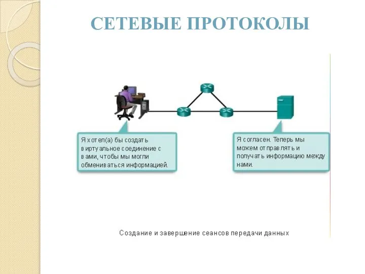 СЕТЕВЫЕ ПРОТОКОЛЫ