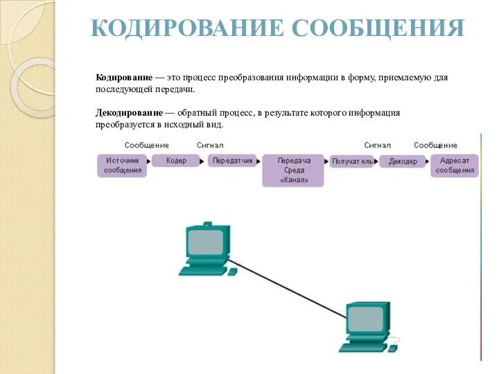 КОДИРОВАНИЕ СООБЩЕНИЯ Кодирование — это процесс преобразования информации в форму, приемлемую для