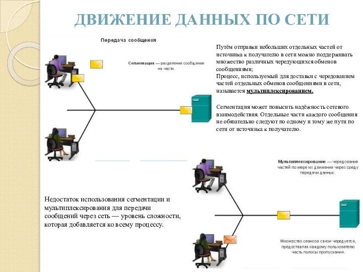 ДВИЖЕНИЕ ДАННЫХ ПО СЕТИ Путём отправки небольших отдельных частей от источника к