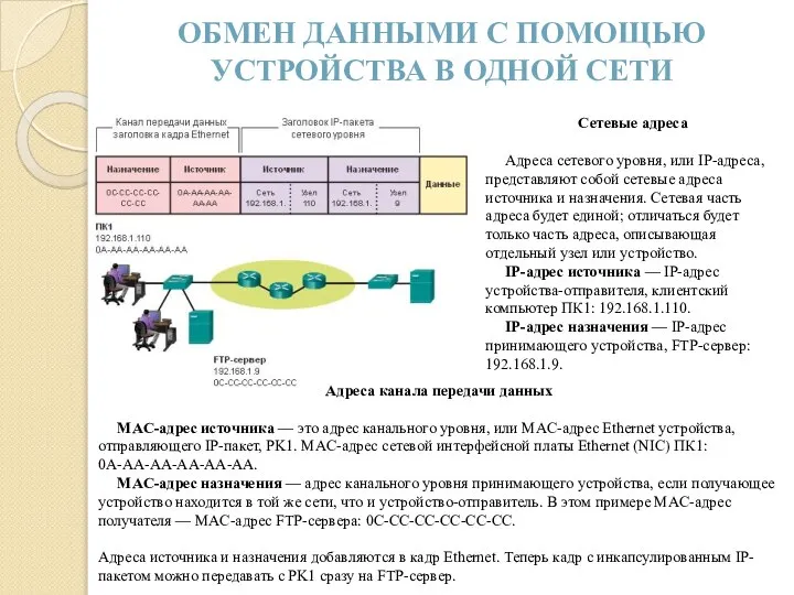 ОБМЕН ДАННЫМИ С ПОМОЩЬЮ УСТРОЙСТВА В ОДНОЙ СЕТИ Сетевые адреса Адреса сетевого