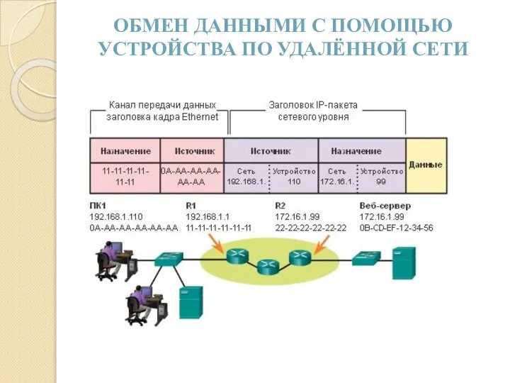 ОБМЕН ДАННЫМИ С ПОМОЩЬЮ УСТРОЙСТВА ПО УДАЛЁННОЙ СЕТИ