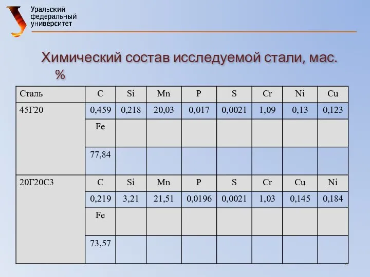 Химический состав исследуемой стали, мас. %