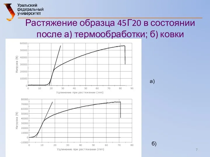 Растяжение образца 45Г20 в состоянии после а) термообработки; б) ковки а) б)