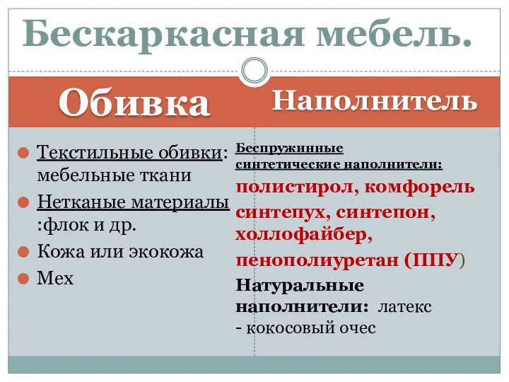 Обивка Наполнитель Текстильные обивки: мебельные ткани Нетканые материалы :флок и др. Кожа