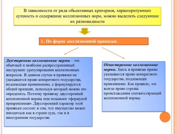 В зависимости от ряда объективных критериев, характеризующих сущность и содержание коллизионных норм,