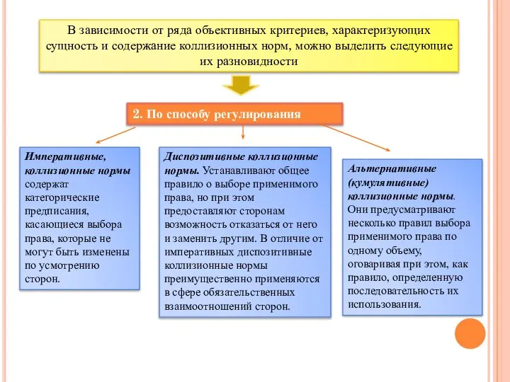 В зависимости от ряда объективных критериев, характеризующих сущность и содержание коллизионных норм,