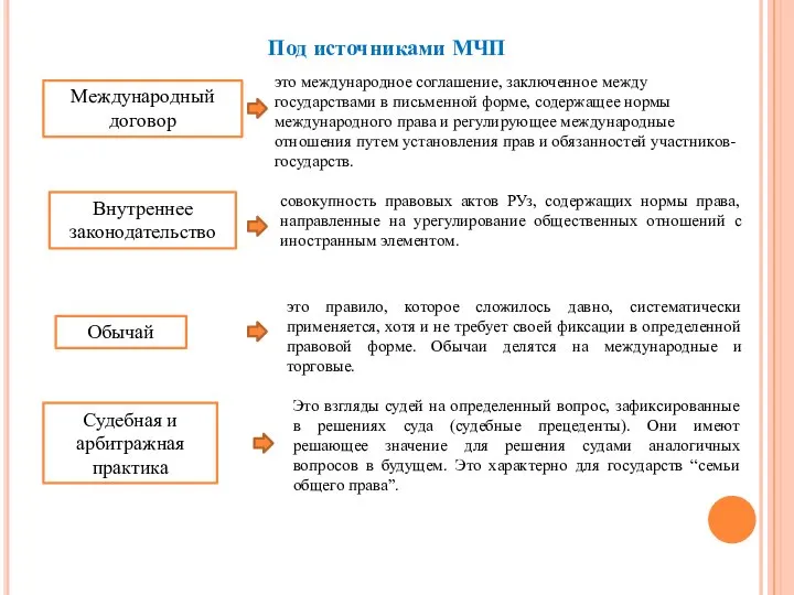 Под источниками МЧП Судебная и арбитражная практика Обычай это правило, которое сложилось