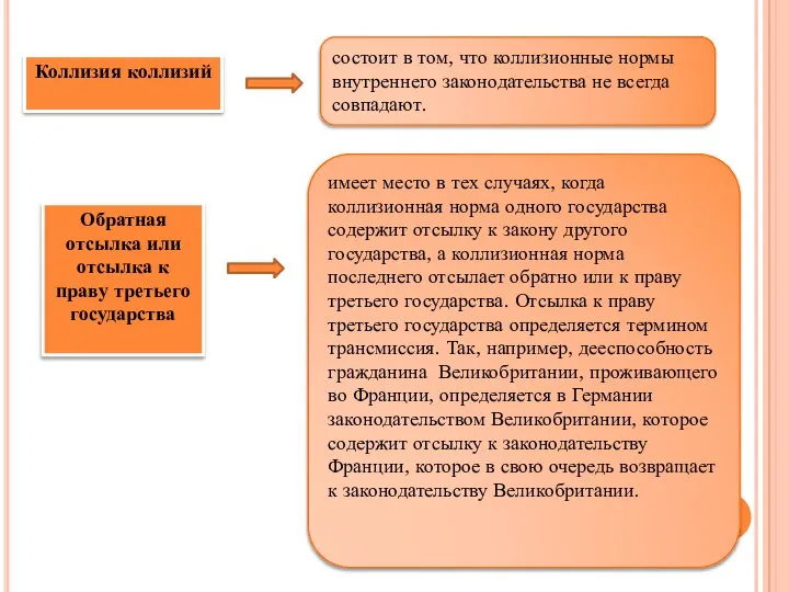 состоит в том, что коллизионные нормы внутреннего законодательства не всегда совпадают. Коллизия