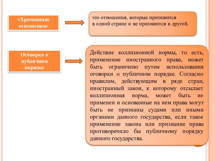 «Хромающие отношения» это отношения, которые признаются в одной стране и не признаются