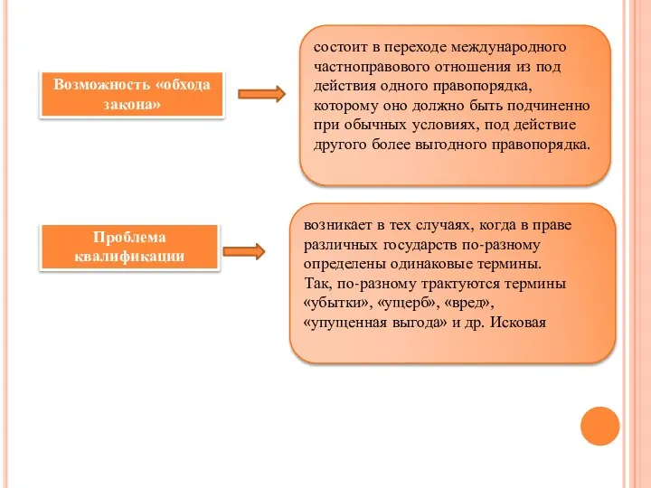 Возможность «обхода закона» состоит в переходе международного частноправового отношения из под действия