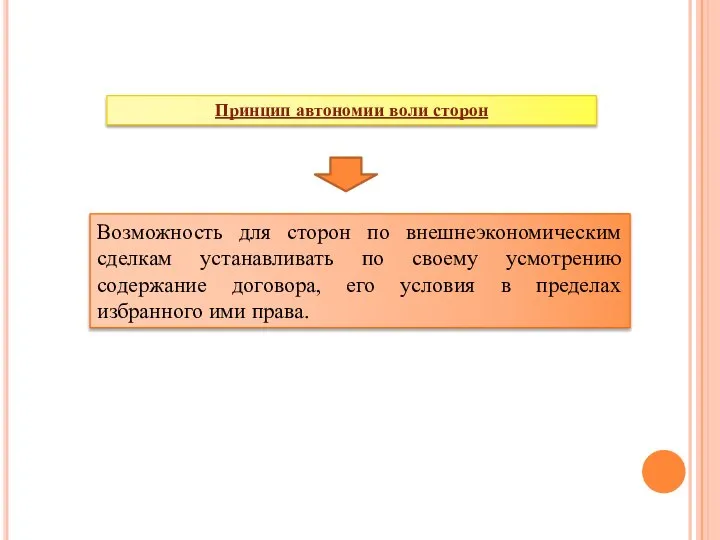 Принцип автономии воли сторон Возможность для сторон по внешнеэкономическим сделкам устанавливать по