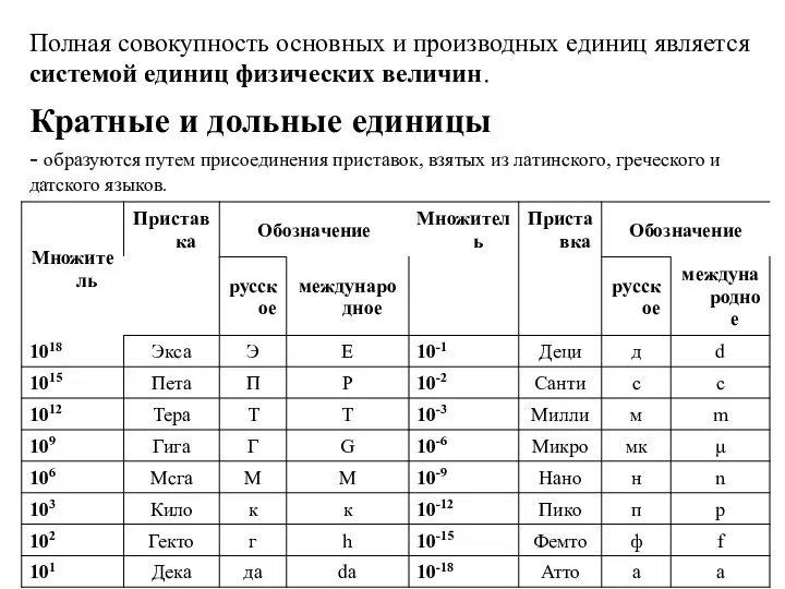 Полная совокупность основных и производных единиц является системой единиц физических величин. Кратные