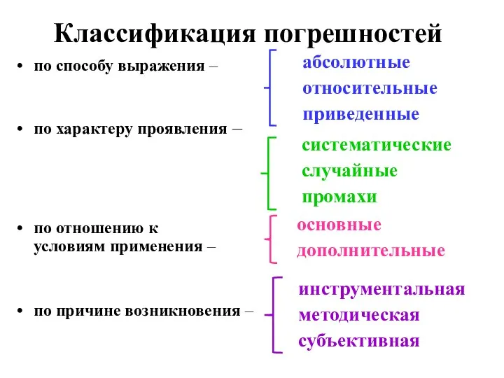 Классификация погрешностей по способу выражения – по характеру проявления – по отношению