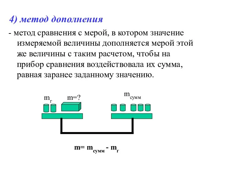 4) метод дополнения - метод сравнения с мерой, в котором значение измеряемой