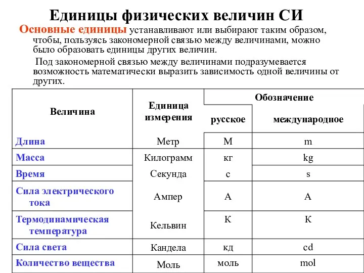 Единицы физических величин СИ Основные единицы устанавливают или выбирают таким образом, чтобы,