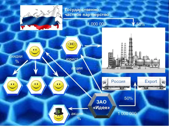 ЗАО «Идея» скидки % юрист Государственно - частное партнерство 1 000 000