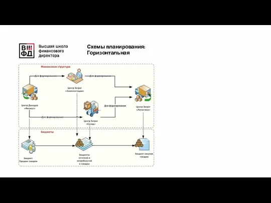 Схемы планирования: Горизонтальная