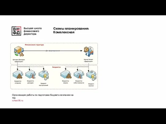 Организация работы по подготовке бюджета компании на год school.fd.ru Схемы планирования: Комплексная