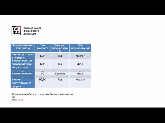 Организация работы по подготовке бюджета компании на год school.fd.ru