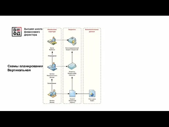 Схемы планирования: Вертикальная