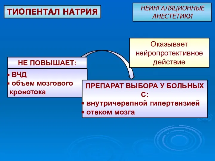 ТИОПЕНТАЛ НАТРИЯ НЕИНГАЛЯЦИОННЫЕ АНЕСТЕТИКИ ПРЕПАРАТ ВЫБОРА У БОЛЬНЫХ С: внутричерепной гипертензией отеком мозга Оказывает нейропротективное действие