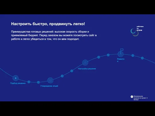 Настроить быстро, продвинуть легко! работаем по SCRUM Преимущества готовых решений: высокая скорость