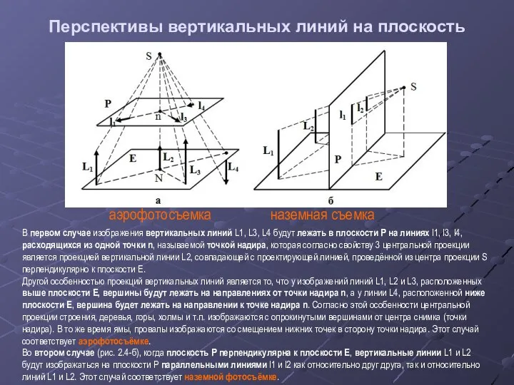 Перспективы вертикальных линий на плоскость В первом случае изображения вертикальных линий L1,