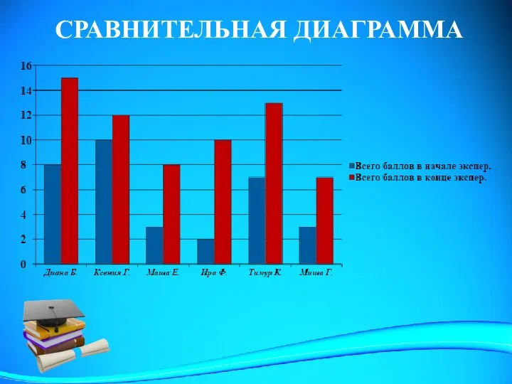 СРАВНИТЕЛЬНАЯ ДИАГРАММА