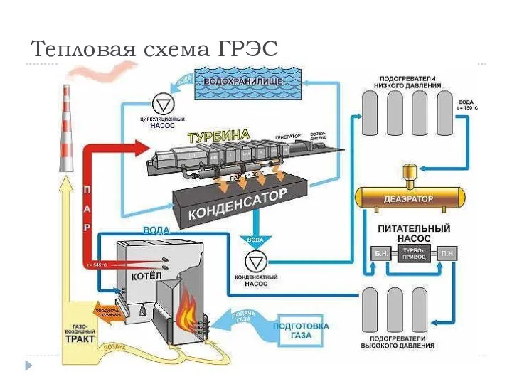 Тепловая схема ГРЭС