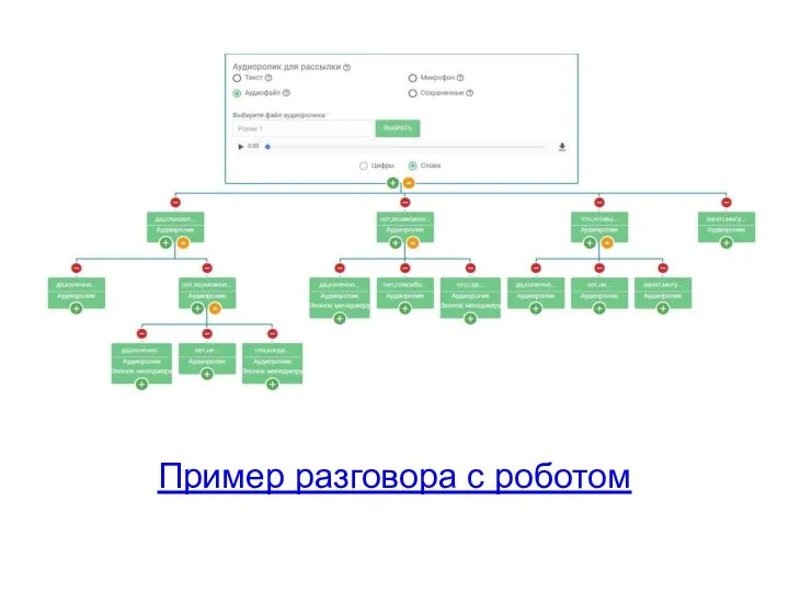 Пример разговора с роботом