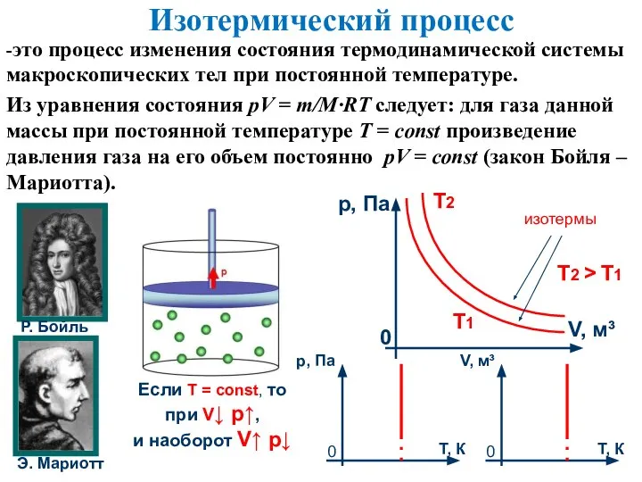 Изотермический процесс -это процесс изменения состояния термодинамической системы макроскопических тел при постоянной