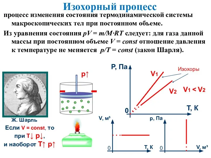 Изохорный процесс процесс изменения состояния термодинамической системы макроскопических тел при постоянном объеме.