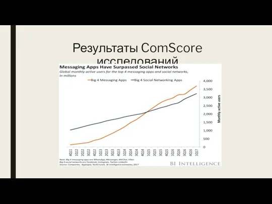 Результаты ComScore исследований