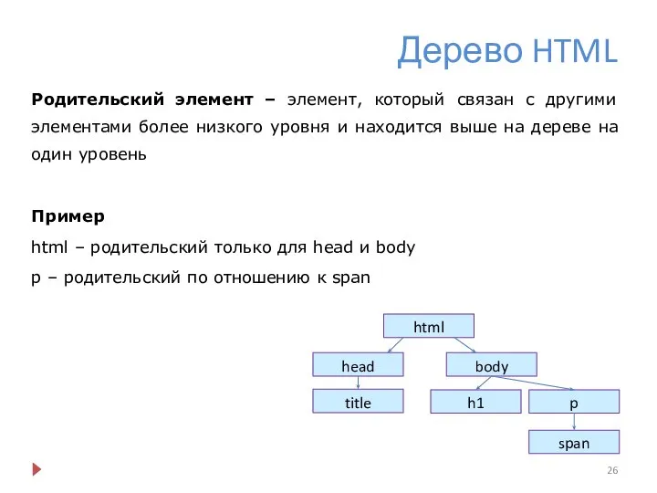 Дерево HTML Родительский элемент – элемент, который связан с другими элементами более