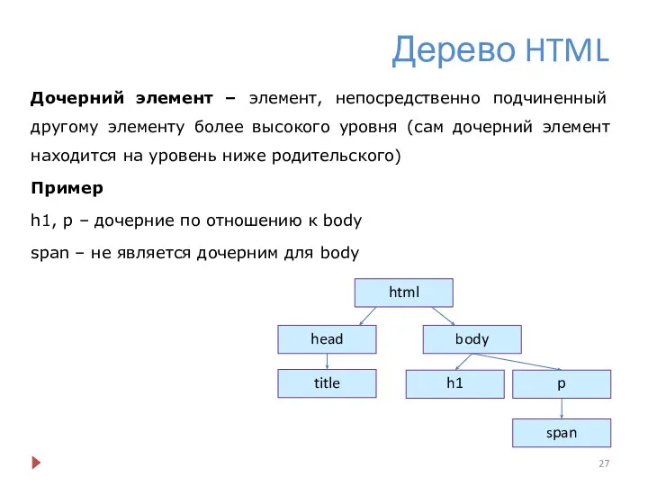 Дерево HTML Дочерний элемент – элемент, непосредственно подчиненный другому элементу более высокого