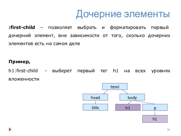 Дочерние элементы :first-child – позволяет выбрать и форматировать первый дочерний элемент, вне