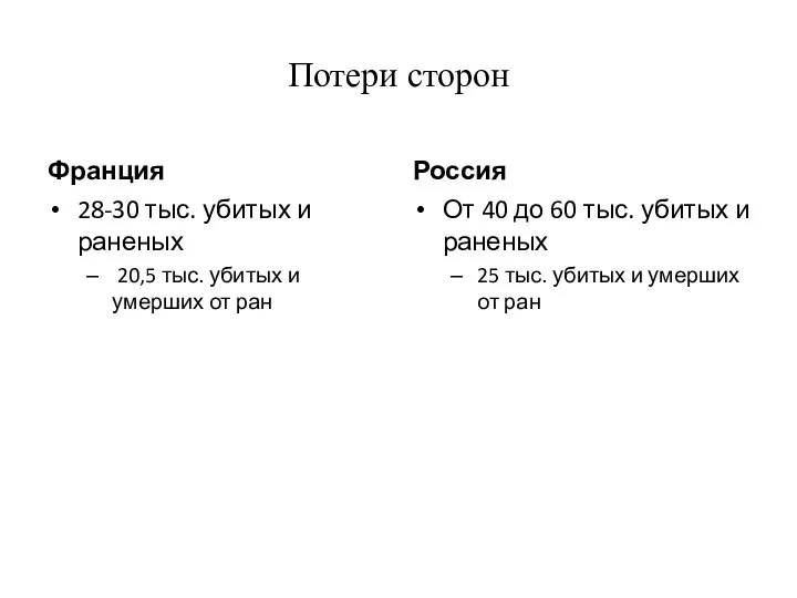 Потери сторон Франция 28-30 тыс. убитых и раненых 20,5 тыс. убитых и